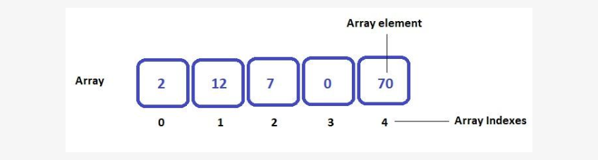 Top 60 Linked List Interview Questions and Answers For 2024