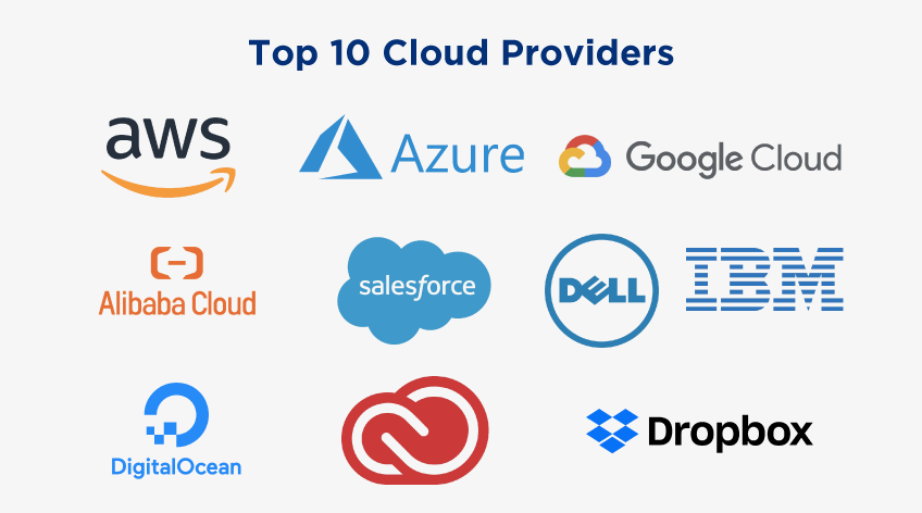 Top cloud companies