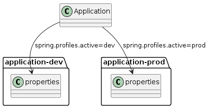Top 85 Spring Boot Interview Questions and Answers for 2024