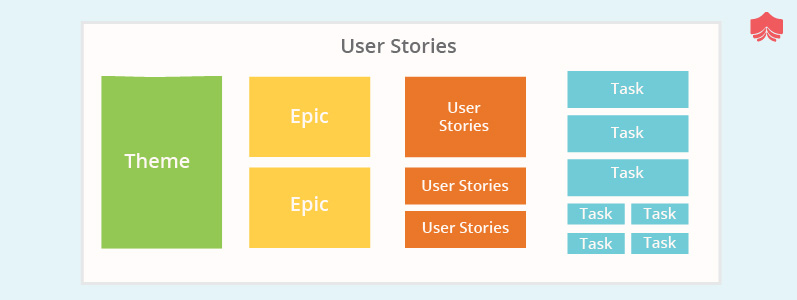 4 Powerful Tips for Writing the Best User Stories in Scrum!