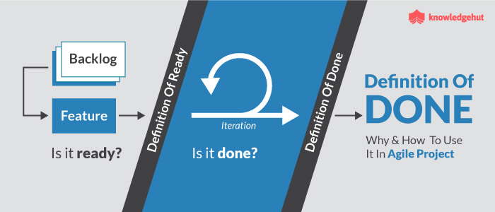 Definition Of Done Meaning How To Use Dod In Agile Projects