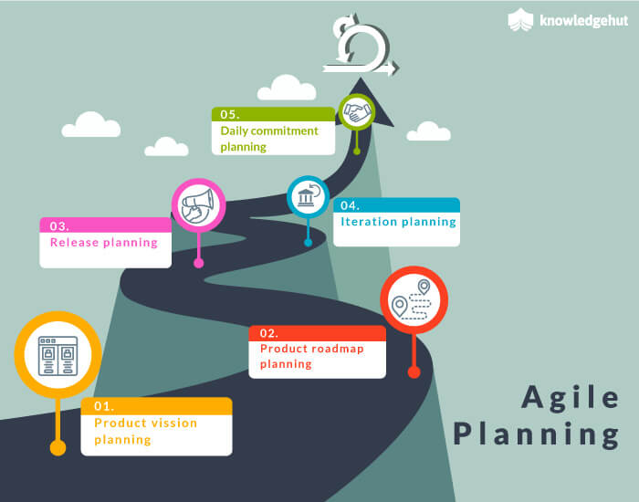 What is Agile Planning?