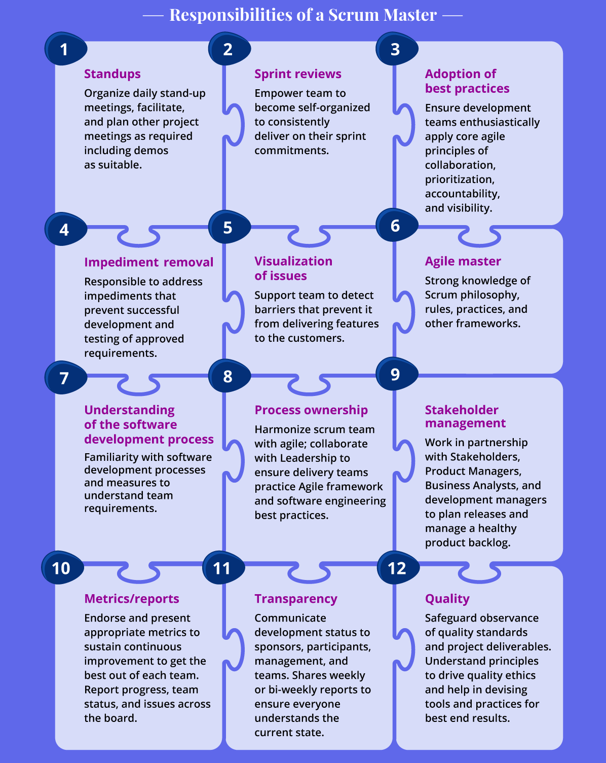 roles-responsibilities-of-an-agile-scrum-master-essential-guide-2020