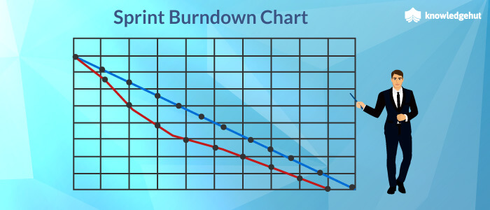 Azure Devops Burndown Chart