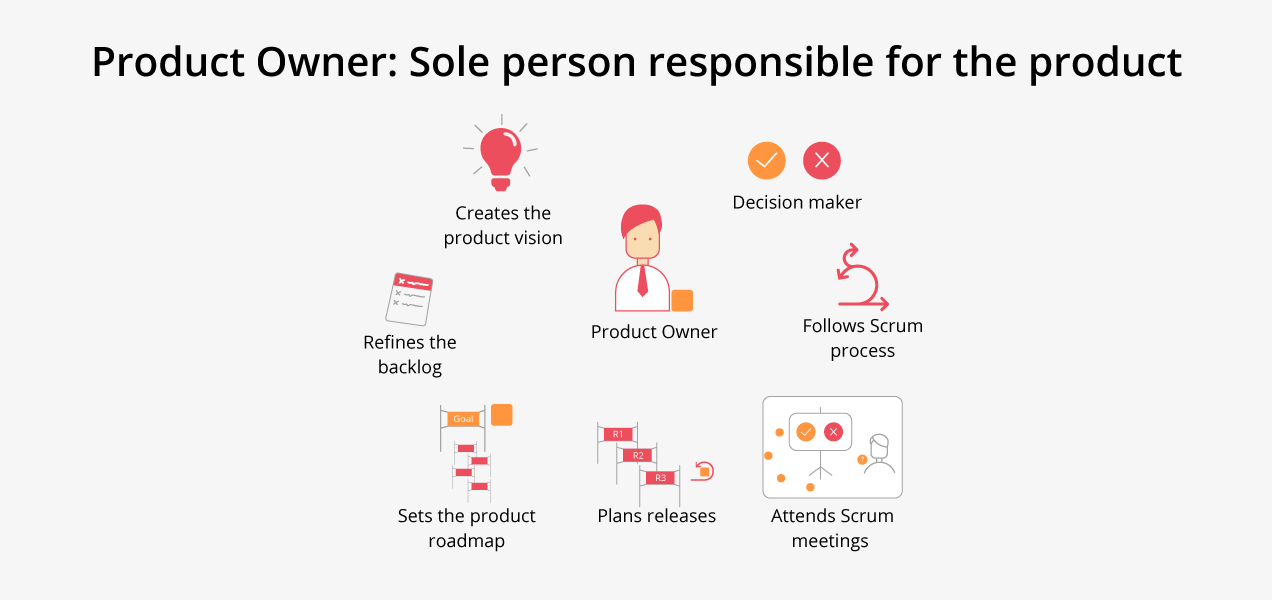 Most Important Product Owner Skills for Agile Development