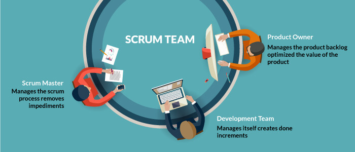 scrum-master-and-its-key-roles-for-project-success