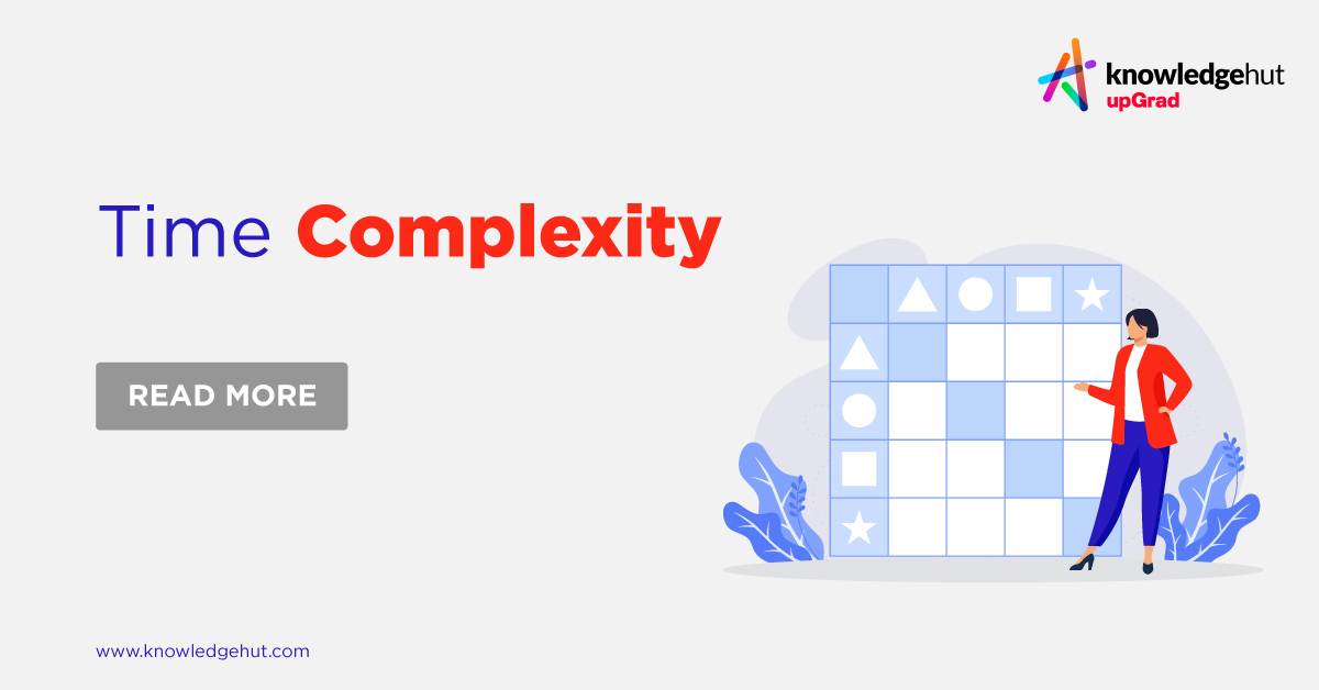 Time Complexity Significance, Types, Algorithms