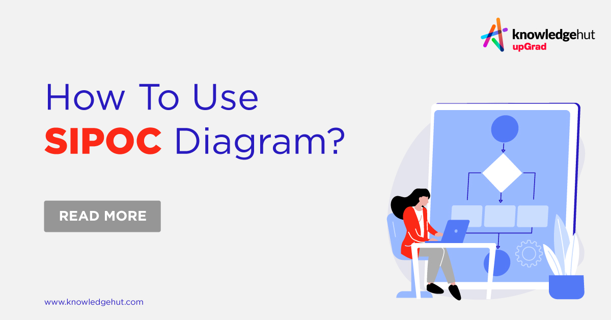 SIPOC Diagram: Meaning, Benefits, Examples