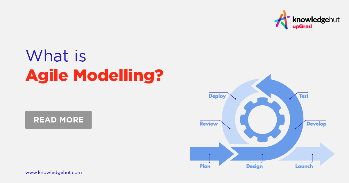 What is Agile Modeling? Values, Principles, Phases, Benefits