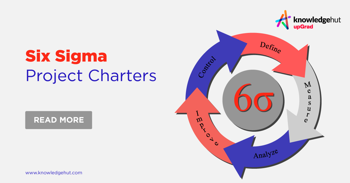 Six Sigma Project Charter: Template, Examples And Elements