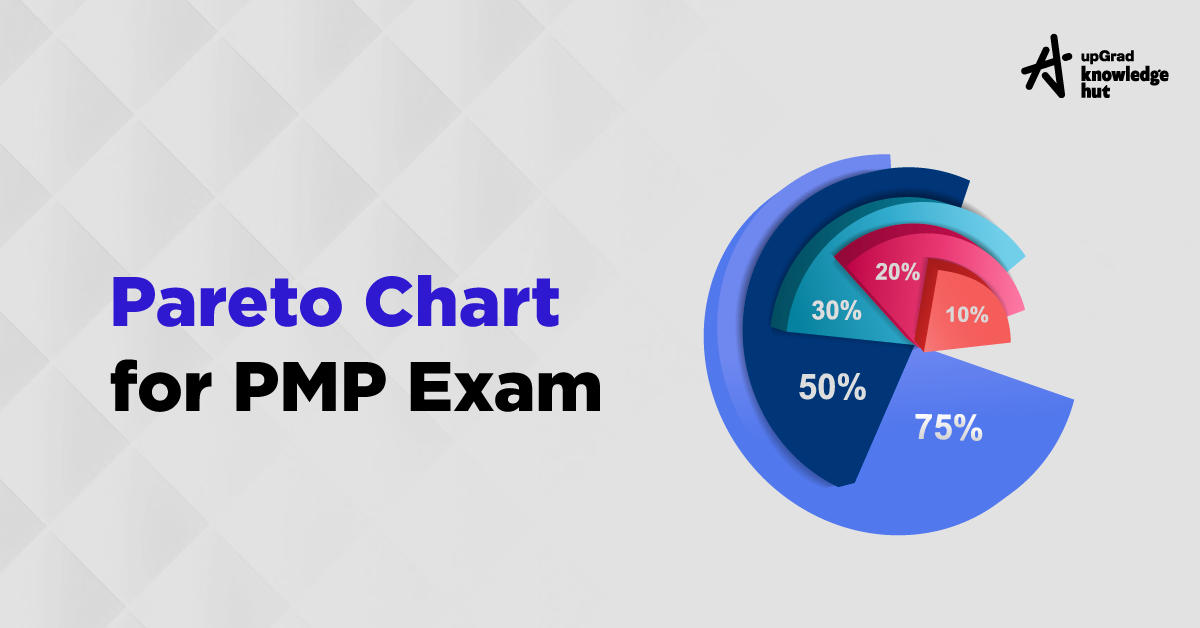 Pareto Chart for PMP Exam Prep