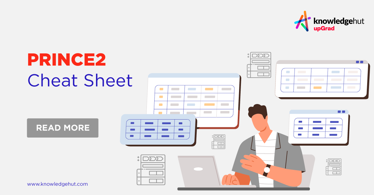PRINCE2Foundation Simulationsfragen