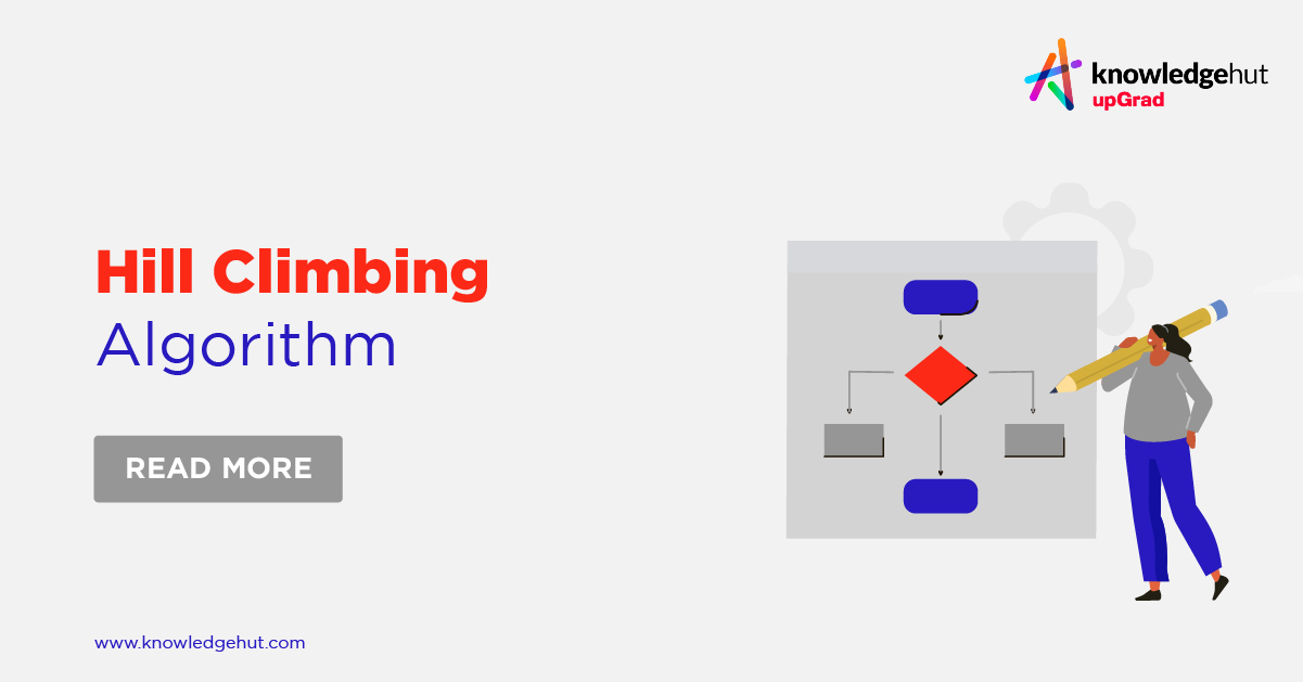 hill-climbing-algorithm-in-ai-types-features-and-applications