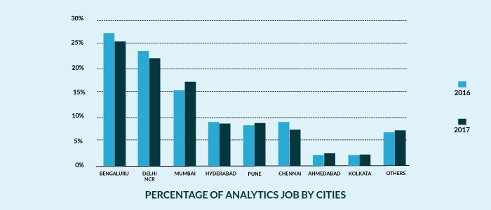 the-dawn-of-data-analytics-jobs-in-india