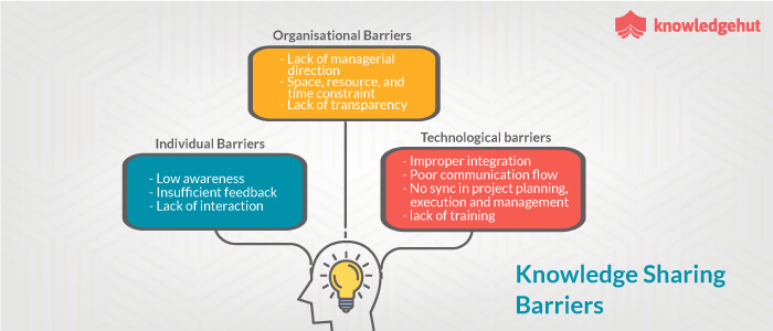 Does The Lack Of Knowledge Sharing Affect Your Scrum Productivity?