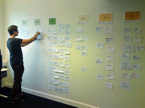 scrum board