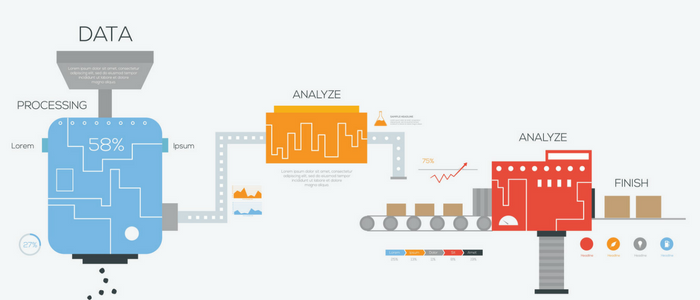 Image result for Data processing