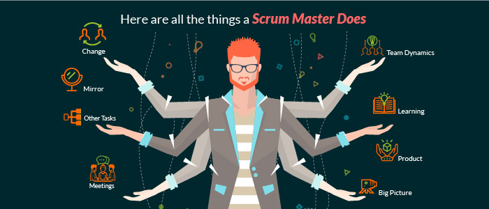 Here are all The Things a Scrum Master Does