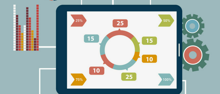 4 Types Of Data Analytics To Improve Decision-Making