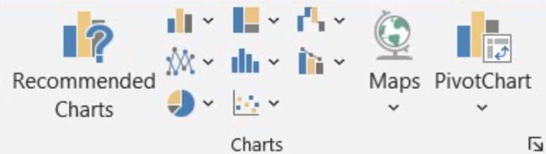 recommended chart
