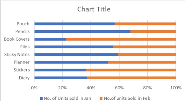 stacked bar chart
