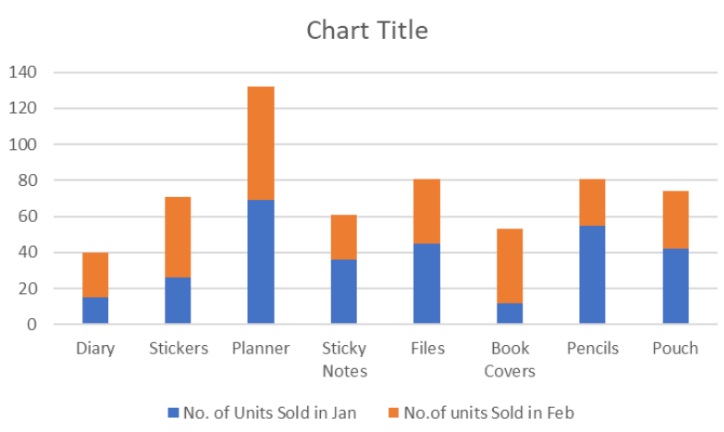 stacked column chart