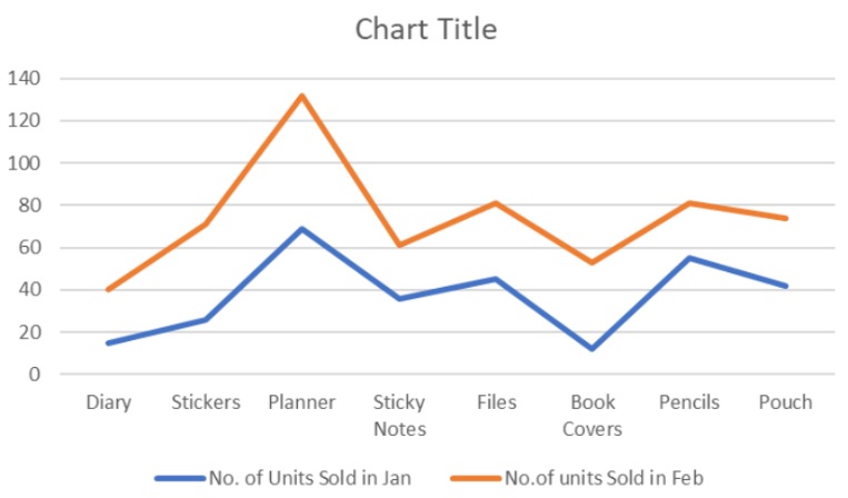 stacked line chart