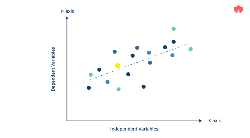 Scatter Graph Charting Software Scatter Diagrams How To Draw A