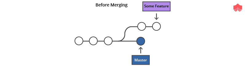 git merge branch to master