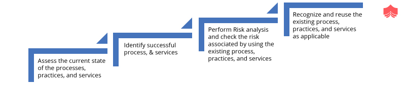 ITIL®4 Guiding Principles (with Real-Time Examples)