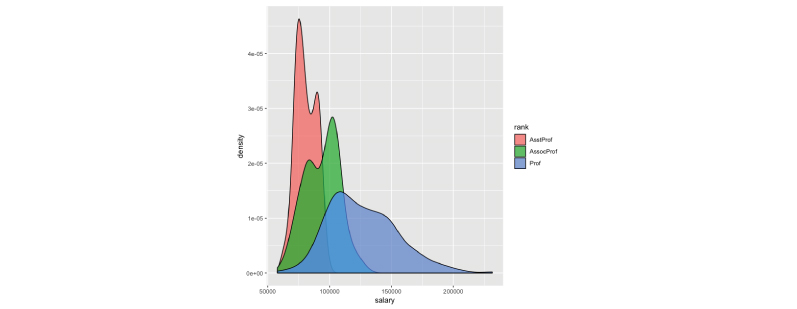 Data Visualization In R Tutorial Sub Topic