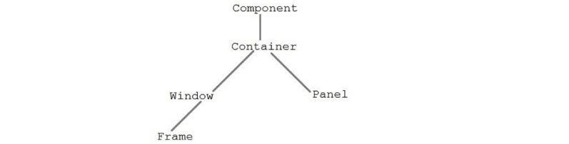 Event Handling In Java | Steps To Handle Events With Examples