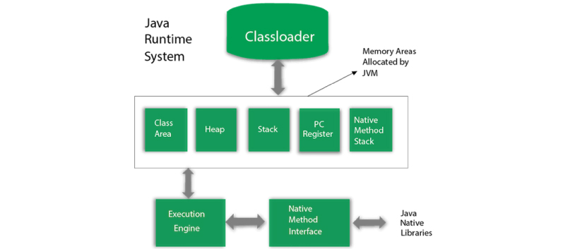 datacrow java runtime