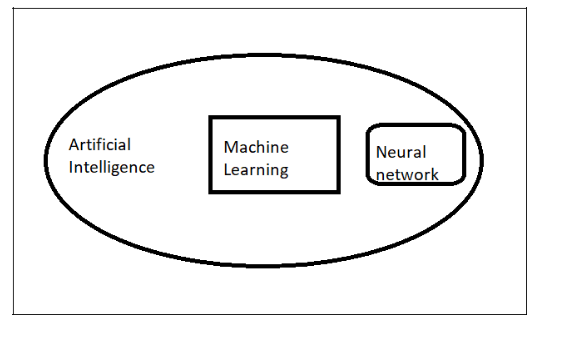 Demystifying Machine Learning Tutorial Sub Topic