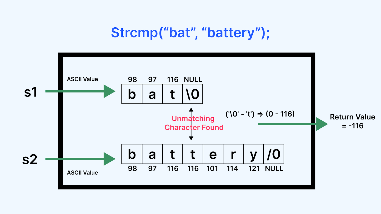 strcmp battery